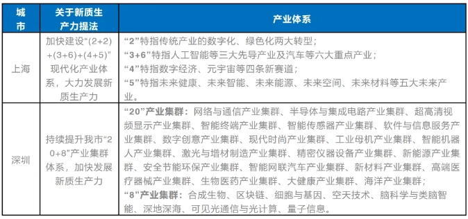 蓄能新質生產力 新質產業(yè)園的“新”思考