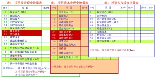 PPP新機制下“特許經營方案”編制要點淺析與展望