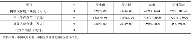 數字金融對經濟發展的影響分析