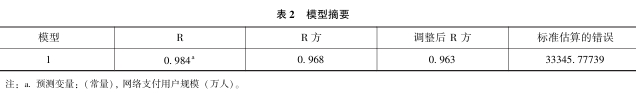 數字金融對經濟發展的影響分析
