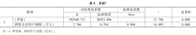 數字金融對經濟發展的影響分析