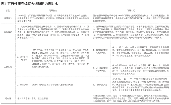 新形勢下汽車行業投資項目可研報告雙碳篇編制要點分析