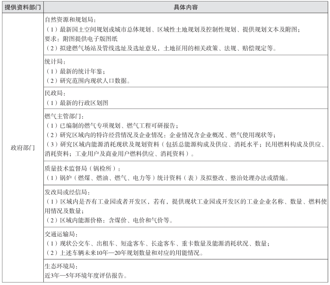 政府部門提供的主要資料清單