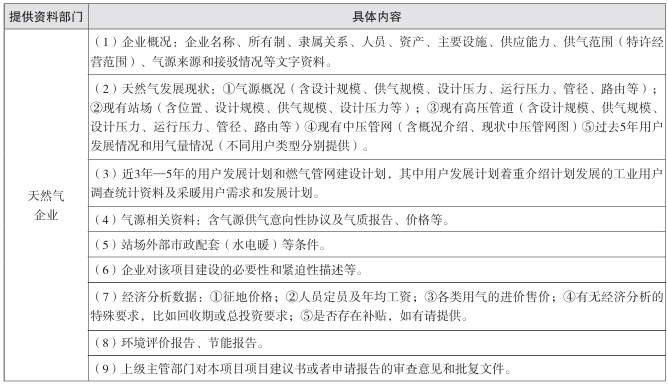 天然氣企業(yè)提供的主要資料清單