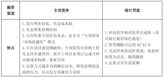 專項債券與其他融資渠道特點比較  
