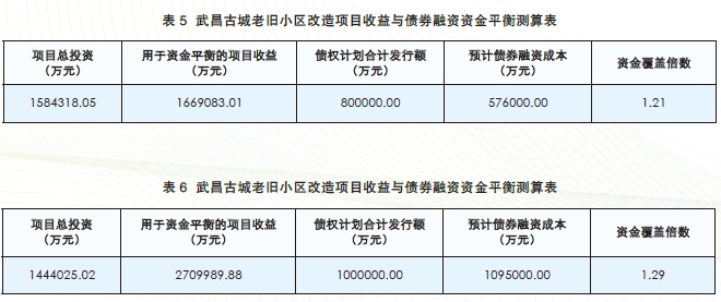 城市更新專項債券發行的要求及城市更新專項債券項目案例
