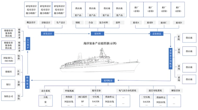 海洋裝備產業鏈