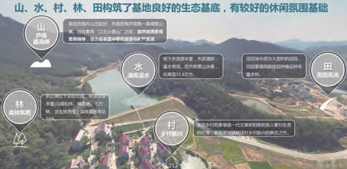 構建山、水、村、林、田五位一體新模式