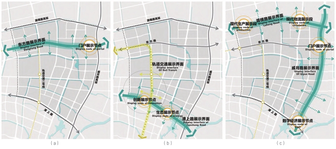 重要展示界面及節點策劃圖 重要展示界面及節點策劃圖