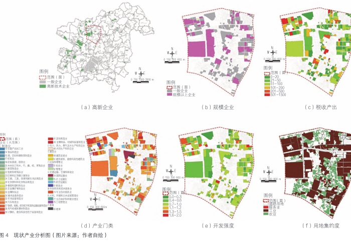 現狀產業分析圖 現狀產業分析圖
