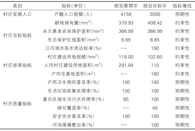 三太村發展目標指標表