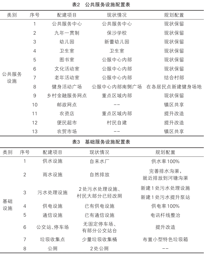鄉村振興戰略下村莊規劃編制的探索——以蕪湖市陶辛鎮三太村為例
