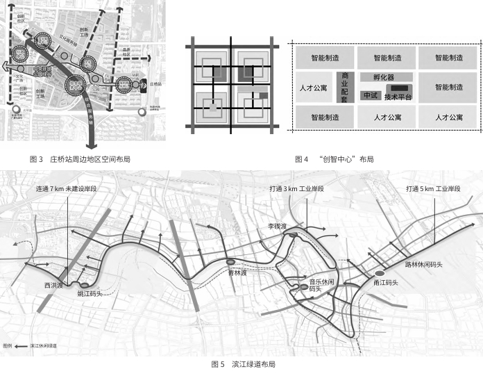 寧波市江北區戰略規劃的技術路徑與實踐