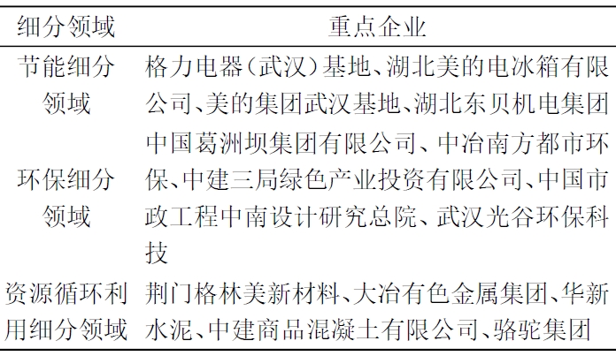 重點(diǎn)企業(yè)分布 重點(diǎn)企業(yè)分布