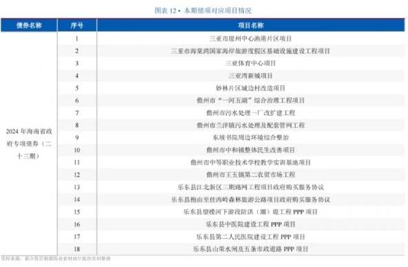 海南省擬發(fā)行13.3億元特殊新增專項(xiàng)債，募資用于城邊村改造、PPP等多個(gè)項(xiàng)目