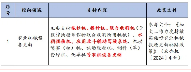 農(nóng)業(yè)機械報廢更新政策