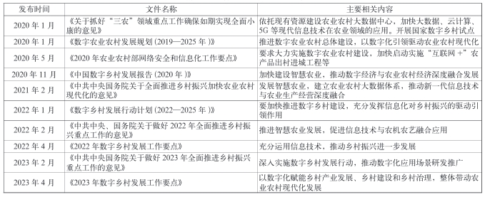 國家數字經濟與鄉村振興相關政策文件