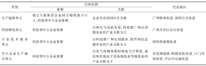 珠三角典型產(chǎn)業(yè)空間單元識(shí)別