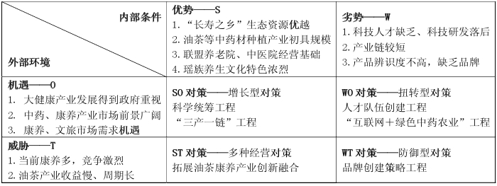 鄉(xiāng)村振興戰(zhàn)略下康養(yǎng)產(chǎn)業(yè)發(fā)展與規(guī)劃探究 —以廣西現(xiàn)代特色農(nóng)業(yè)(核心)康養(yǎng)示范區(qū)規(guī)劃為例 鄉(xiāng)村振興戰(zhàn)略下康養(yǎng)產(chǎn)業(yè)發(fā)展與規(guī)劃探究 —以廣西現(xiàn)代特色農(nóng)業(yè)(核心)康養(yǎng)示范區(qū)規(guī)劃為例