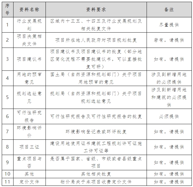 專項(xiàng)債申報(bào)過程中需要的資料清單
