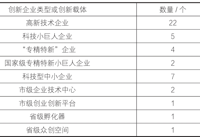閩清經(jīng)濟(jì)開發(fā)區(qū)產(chǎn)業(yè)園區(qū)領(lǐng)軍龍頭企業(yè)情況統(tǒng)計(jì)表