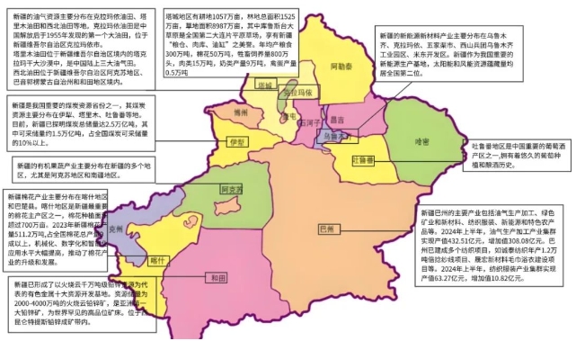 新疆有什么產業帶及10個產業集群探析 新疆有什么產業帶及10個產業集群探析