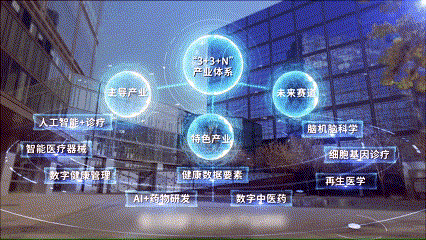 數(shù)字醫(yī)療產(chǎn)業(yè)園：“3+3+N”產(chǎn)業(yè)體系 帶動(dòng)區(qū)域千億級數(shù)字醫(yī)療產(chǎn)業(yè)集群