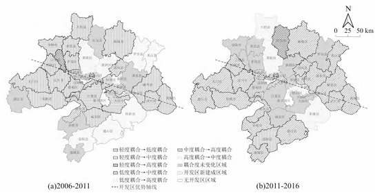 武漢城市圈開發區與縣區經濟水平耦合度動態變化圖 武漢城市圈開發區與縣區經濟水平耦合度動態變化圖