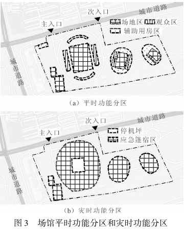 場館平時(shí)功能分區(qū)和災(zāi)時(shí)功能分區(qū) 場館平時(shí)功能分區(qū)和災(zāi)時(shí)功能分區(qū)