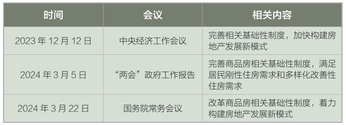 近期國家關于商品房基礎性制度的相關會議表述