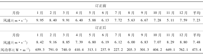 測風數據訂正前后對比表 測風數據訂正前后對比表