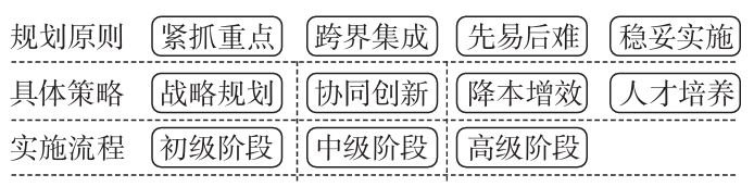 智能化視角下中國造紙產業高質量發展路徑