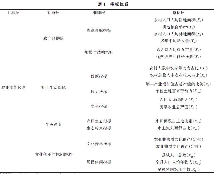 湖南省洞庭湖生態經濟區現代農業產業體系的規劃