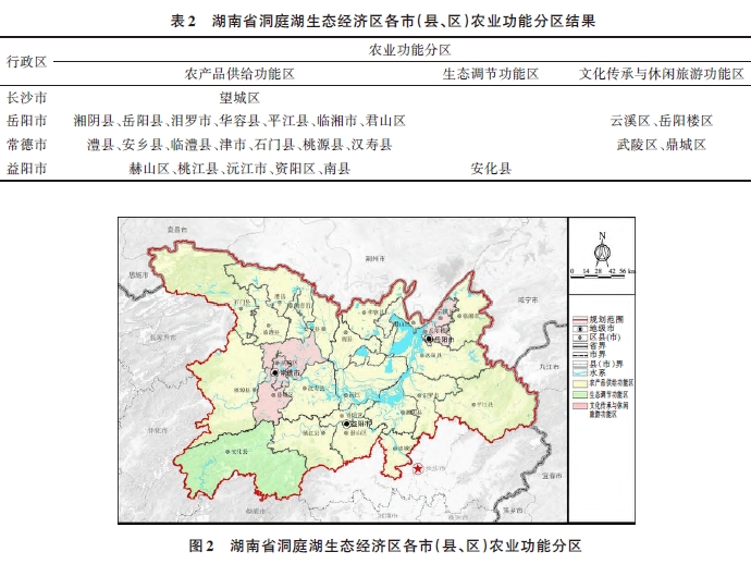 湖南省洞庭湖生態經濟區現代農業產業體系的規劃