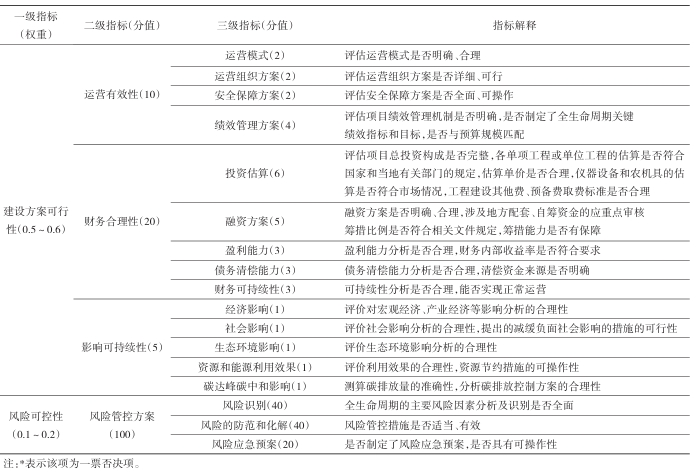 中央預算內投資農業建設項目評估指標體系構建及政策建議
