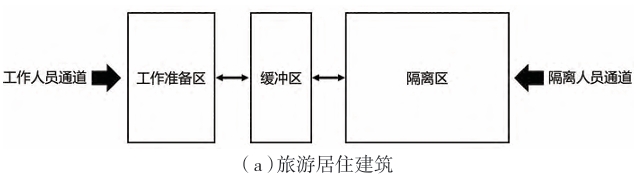 “三區兩通道”示意圖