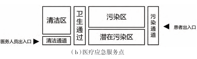 “三區兩通道”示意圖