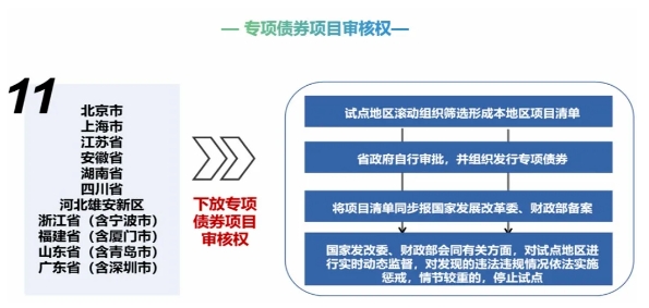 1月19日前報(bào)送2025年第一批專(zhuān)項(xiàng)債券項(xiàng)目！