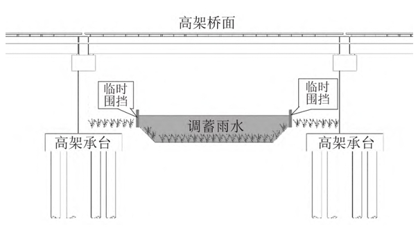 高架下平急兩用雨水調蓄設施立面示意圖
