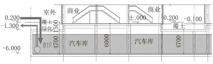 城鎮平急兩用雨水調蓄設施規劃設計要點研究