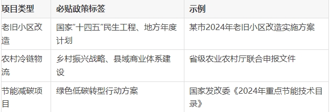 中央預算內資金實操指南：如何高效申報、準備材料、避開“雷區”？