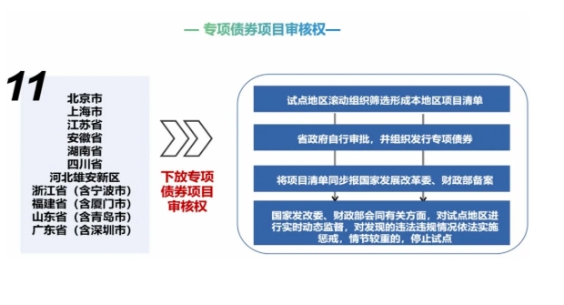 2025年專項債新變化  2025年專項債申報要點及流程
