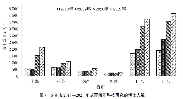 福建海洋經(jīng)濟(jì)發(fā)展科技支撐現(xiàn)狀及存在的問(wèn)題