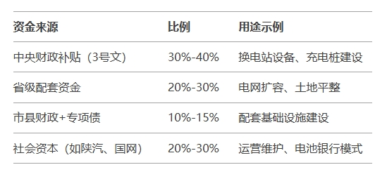 資金拼盤模式