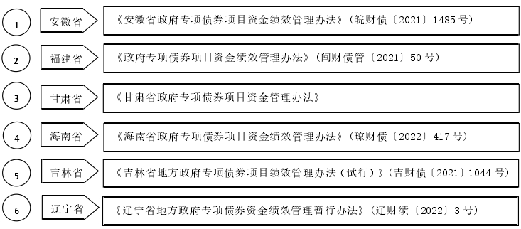績(jī)效管理政策梳理圖