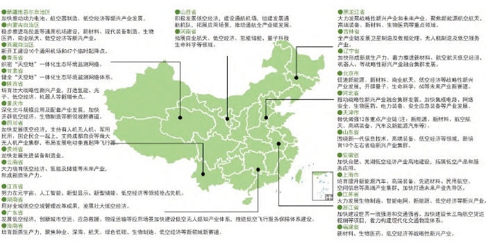  2024 年各省市政府工作報告統計