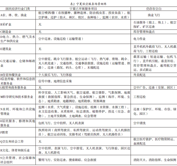 寧夏低空經濟產業發展歷程、企業現狀、面臨的機遇與挑戰