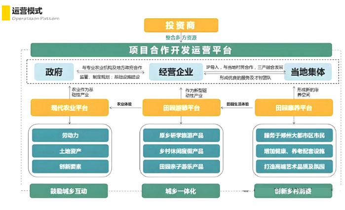 文化產業賦能鄉村振興:機遇、挑戰與探索 文化產業賦能鄉村振興:機遇、挑戰與探索
