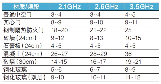 面向低空的5G信號覆蓋解決方案及實踐探索