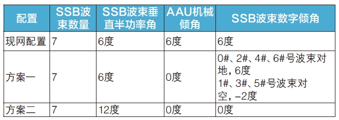 面向低空的5G信號覆蓋解決方案及實踐探索